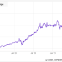 Latest Price of Nvidia Stock A Market Analysis