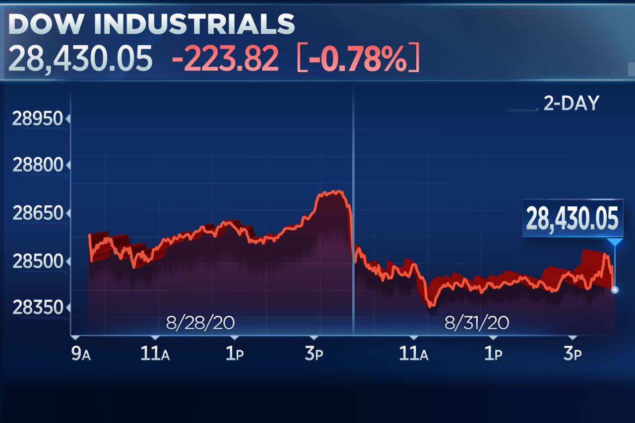 Innd stock price today