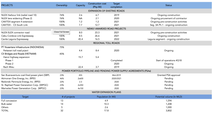 Metro pacific investments stock price