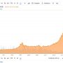 Microsoft Stock Price 1995 A Retrospective