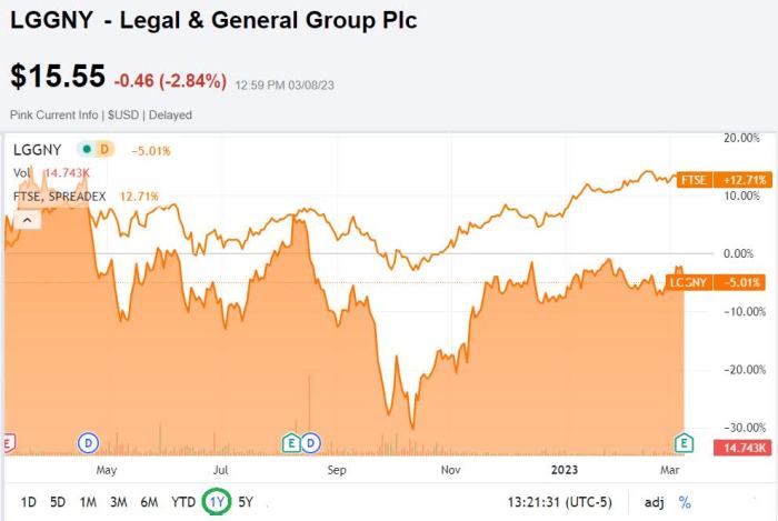 Lgfa stock price