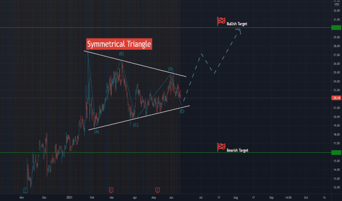 Kync stock price