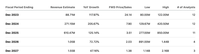 Luminar stock price today