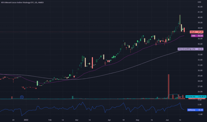 Kmlm stock price