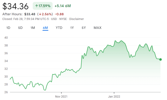 Hp historical stock price