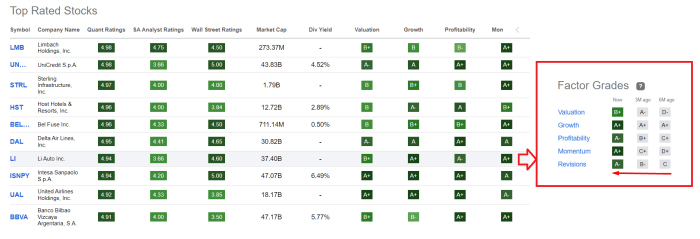 Lif stock price