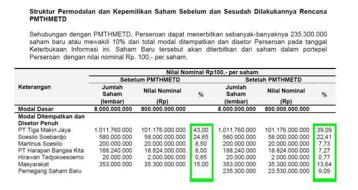 Metro pacific investments stock price