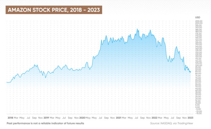 Mitsf stock price