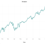 Line Stock Price Today A Comprehensive Overview