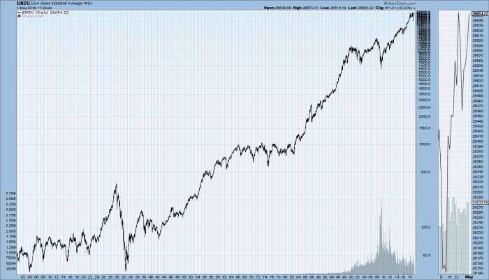 Hp historical stock price