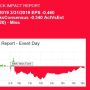 IMCR Stock Price A Comprehensive Analysis