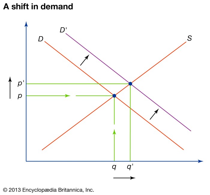 How does stock price change