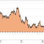 Lululemon Stock Price History A Comprehensive Analysis