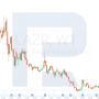 Luminar Stock Price Today A Market Overview