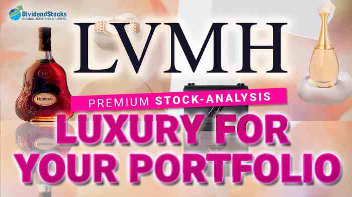 Lvhd stock price