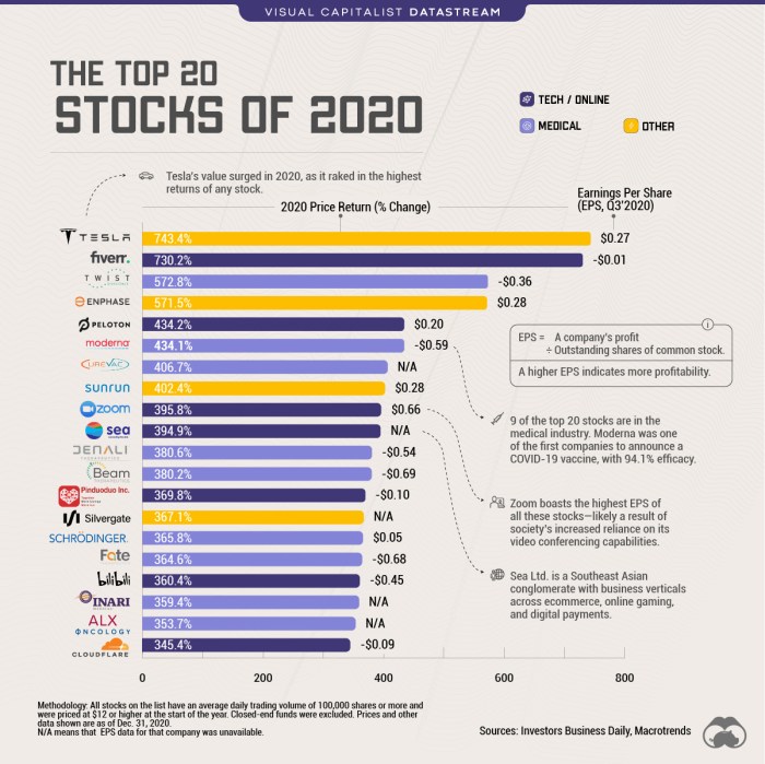 Maximum stock price