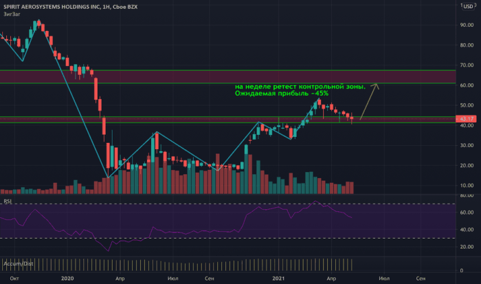 Ispr stock price