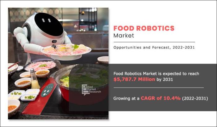 Nextgen food robotics stock price