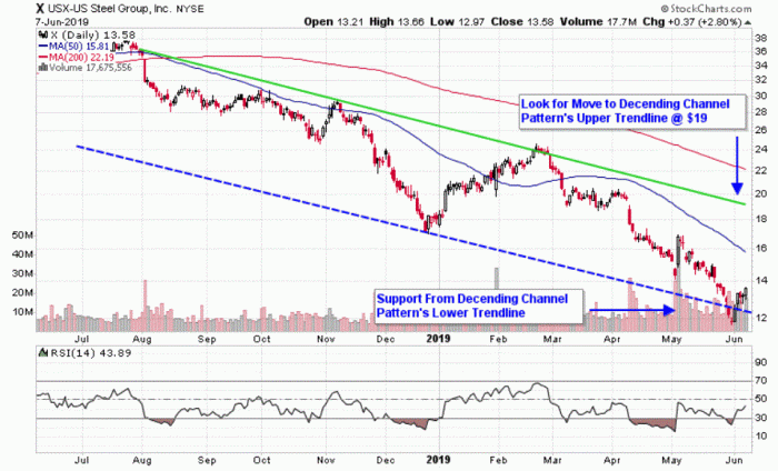 Insteel industries stock price