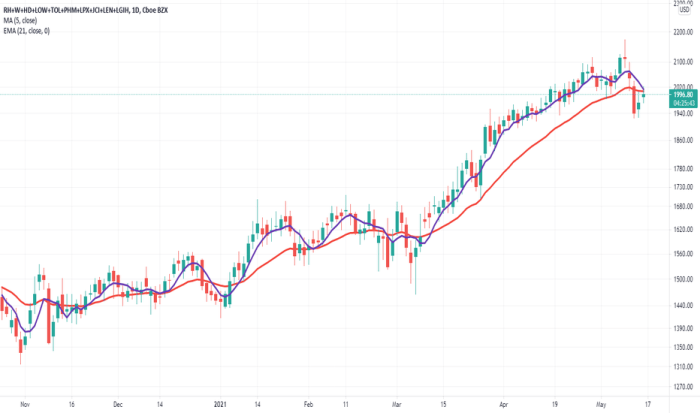 Lzgi stock price