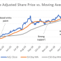 INND Stock Price Today A Comprehensive Overview