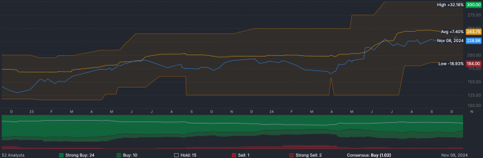 Insteel industries stock price