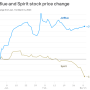 JetBlue Stock Price Prediction A Comprehensive Analysis