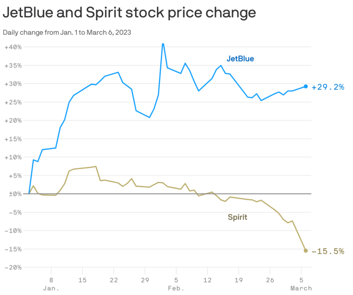 Jetblue stock price prediction