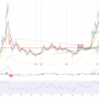 Lucid Stock Price History A Comprehensive Analysis