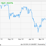 NTRS Stock Price Today A Market Overview