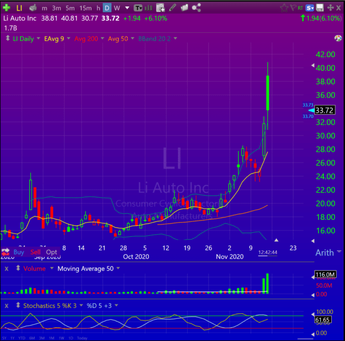 Mercury ev tech stock price