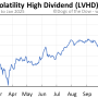 LVHD Stock Price A Comprehensive Analysis