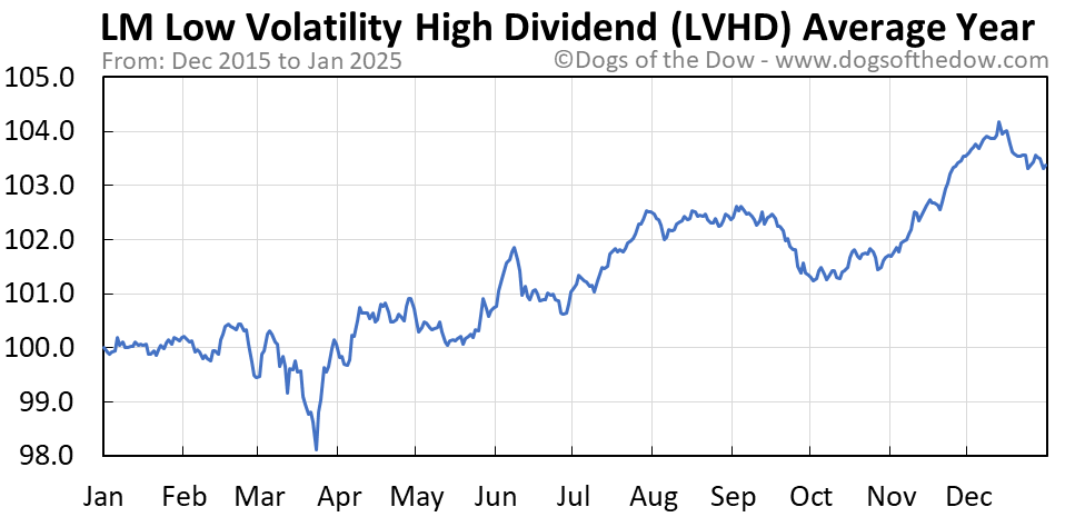 Lvmh after tiffany highs takeover completing hits record price stock invezz