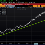 NASDAQ Stock Price List A Comprehensive Guide