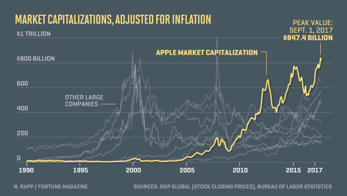 Jumbo bag stock price