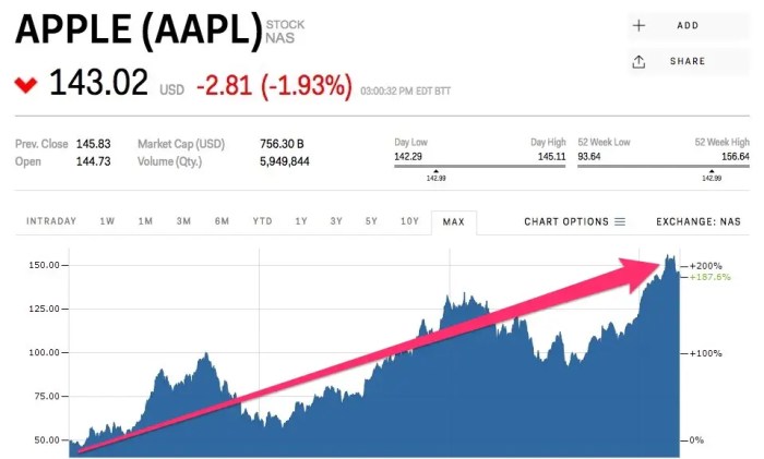 Mitsf stock price