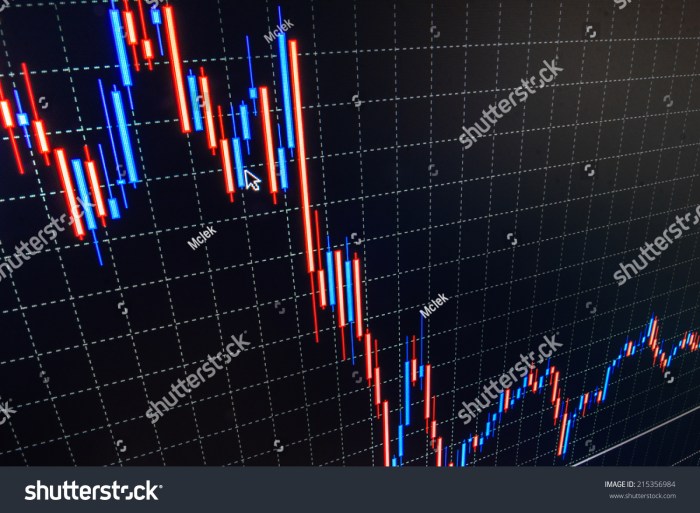 Kicks stock price