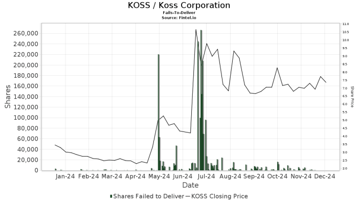 Koss corp stock price