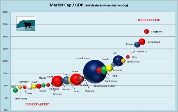 Stocks growth high dividend aos