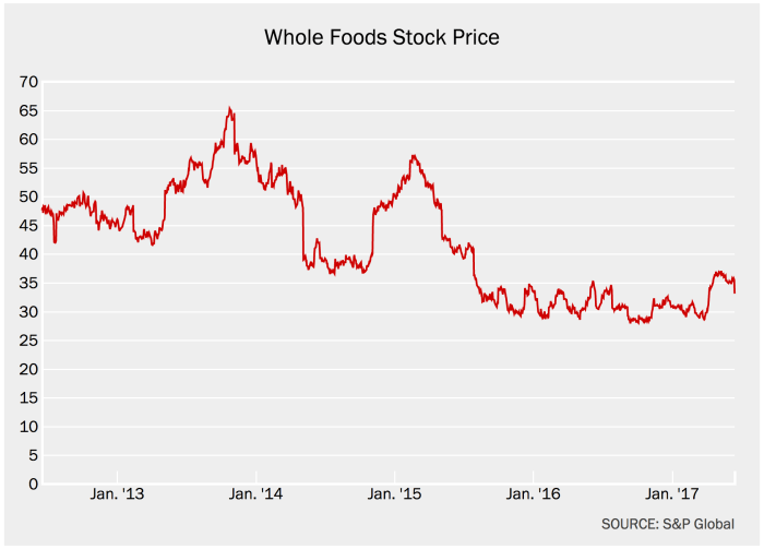 Nhc foods stock price